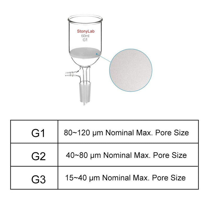 StonyLab Borosilicate Glass Buchner Filtering Funnel with Coarse Frit(G1), 46mm Inner-Diameter, 60mm Depth, with 24/40 Standard Taper Inner Joint and Vacuum Serrated Tubulation (60ml) 60 mL