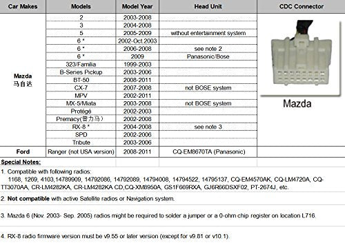 Bluetooth Car Kit, Car Stereo MP3 USB AUX 3.5mm Wireless Hands-Free Bluetooth Adapter for Mazda 3 6 CX7 MPV MX-5 M3 RX8 Tribute
