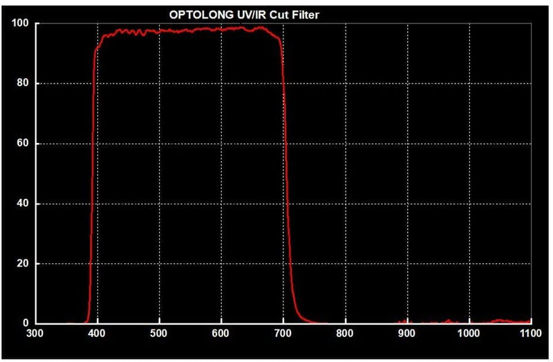 Optolong UV/IR Cut Filter - 2"