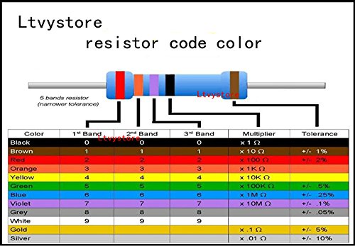 Ltvystore 2W Resistors Kit, Resistor Assortment Metal Film 23 Values, 22 Ohm - 1M Ohm Resistor Pack Assorted 2 Watt, 1% Resistance Resistors Set Compatible Arduino