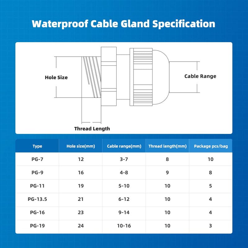 CGELE Cable Gland 34 Pack Plastic Waterproof Adjustable Connector 3-16mm Strain Relief Cord Connectors Joints Nylon with Gaskets PG7 PG9 PG11 PG13.5 PG16 PG19… Cable Gland Kit(34 pcs)