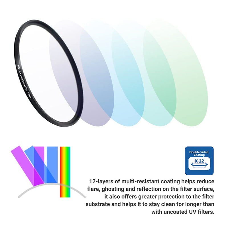 JJC Multi-Coated 62mm UV Filter for Nikon Z DX 50-250mm f4.5-6.3, Z 35mm f1.8 S, Sony E 10-18mm f4 OSS, Fuji XF 23mm f1.4 R, Olympus Digital ED 12-40mm f2.8 Lens & Other Lenses with 62mm Filter Thread Black