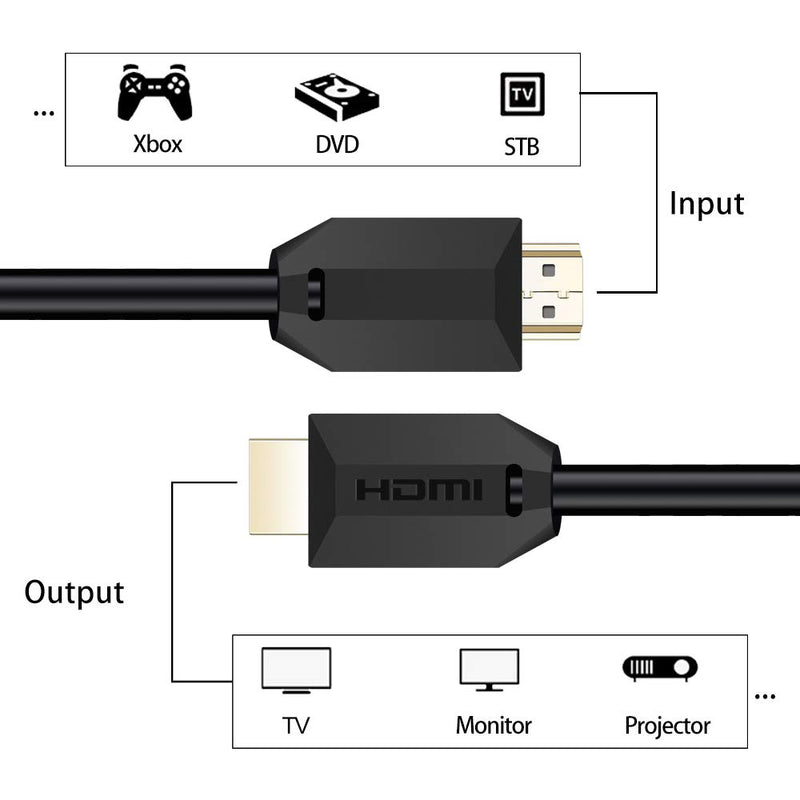 SKW 2.0 HDMI Cable,4K High Speed HDMI to HDMI Cable-1M/3.2Ft 1 Meter PVC-HDMi