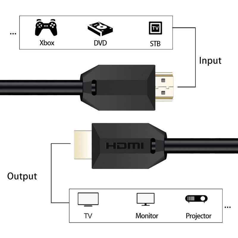 SKW 2.0 HDMI Cable,4K High Speed HDMI to HDMI Cable-2M/6.5Ft 2 Meter PVC-HDMi