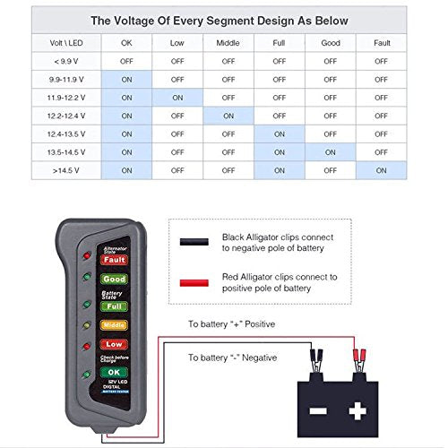 iKKEGOL 12V Car Battery Alternator Tester, 12 Volt Vehicle Alternator Test, 6 LED Light Display Indicates Condition,Charging System Analyzer