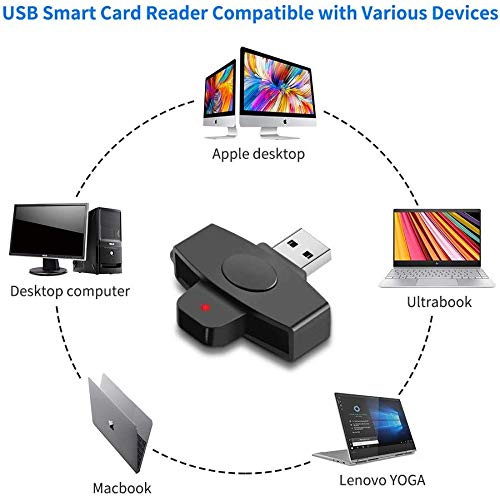 VOASTEK USB 3.0 Smart Card Reader | Electronic ID Card Reader and CAC Smart Card Reader | SD/Micro SD/M2/MS/SIM Card Adapter | Compatible with Windows (32/64bit) XP/Vista/7/8/10, Linux and Mac OS