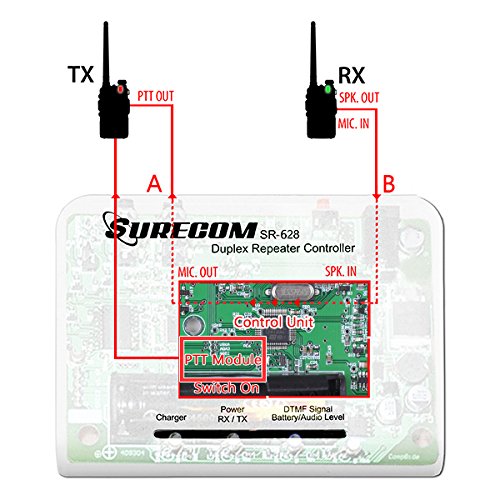 Mcbazel Surecom SR-628 Cross Band Duplex Repeater Controller with 2 x K Plug 46-K Cable for Kenwood PUXING WOUXUN QUANSHENG