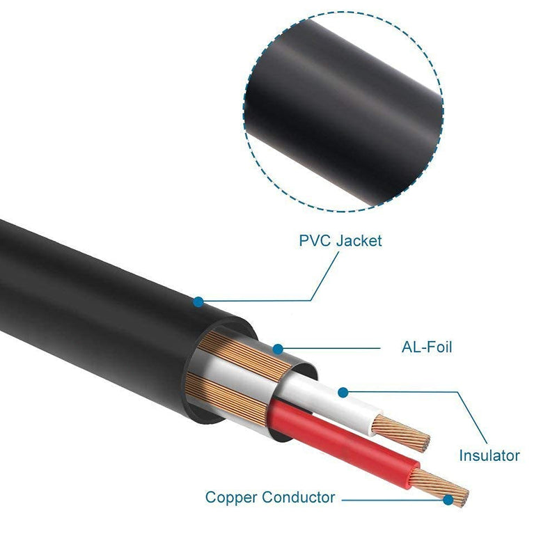 J&D XLR to 1/4 inch Mono Microphone Cable, PVC Shelled 6.35mm 1/4 inch TS Male to XLR Female Unbalance Interconnect Microphone Audio Cable Adapter for Speaker Mic Guitar Mixer AMP, 5 Feet 1.5 Meter