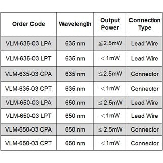 Quarton Laser Module VLM-650-03 LPA (ECONOMICAL DOT Laser)