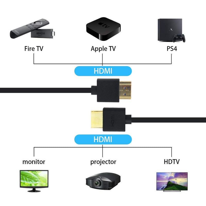 Duttek HDMI to HDMI Coiled Cable, 4K HDMI Cable, Extreme Thin HDMI Male to Male Extender Coiled Cable for 3D and 4K Ultra HD TV Stick HDMI 2.0 Cord Extension Converter(HDMI Extender) (1.8M/6FT) 1.8M/6FT