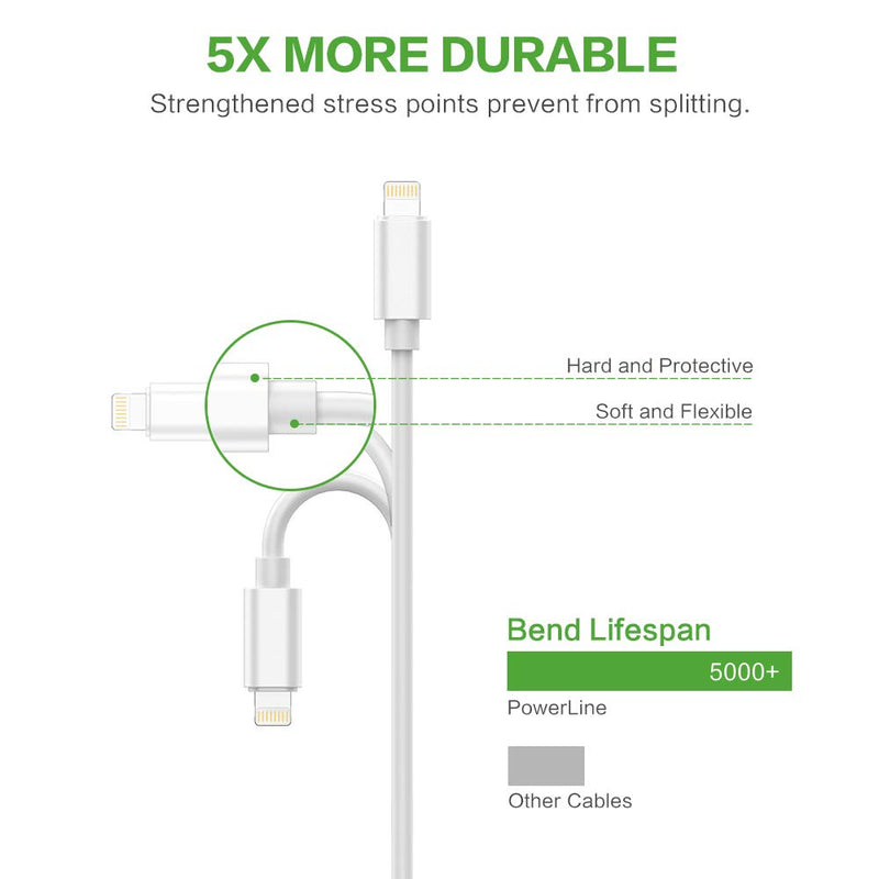 iPhone Charger, [Apple MFi Certified] Lightning Cable 2Pack 6ft Fast Charging High Speed Data Sync Lightning to USB A Phone Cord Compatible with iPhone 12 11 Pro Max XS MAX XR XS X 8 7 Plus SE iPad