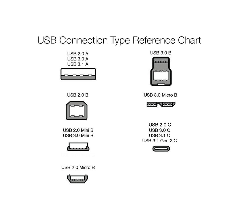 Amazon Basics Double Braided Nylon USB-C to USB-C 3.1 Gen 1 Cable with Power Delivery (5 Gbps) | 3 feet, Red