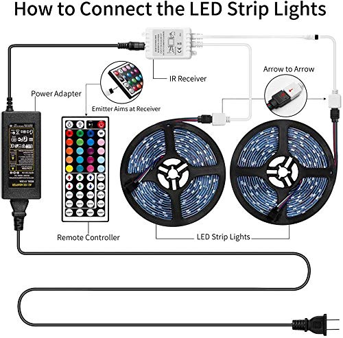 [AUSTRALIA] - RUYMYOS Led Light Strip Kit with 12V Power Supply and Remote Controller, 5050 32.8FT (10M) 300LEDs RGB Led Lights, Led Rope Lights, Flexible Tape Light for Home Kitchen Bedroom Party Christmas 32.8FT Non-Waterproof 