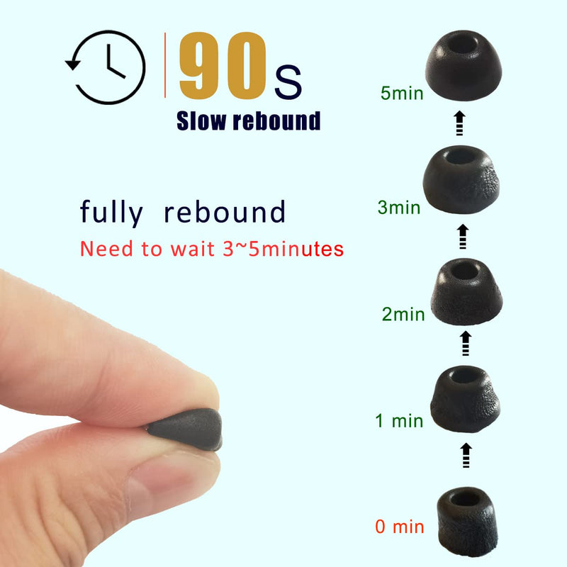 [AUSTRALIA] - Luckvan Memory Foam Ear Tips for Beats Fit Pro Replacement Eartips for Beats Earbuds Tips Fit Iin Beats Fit Pro Case, Black LMS foam-black 