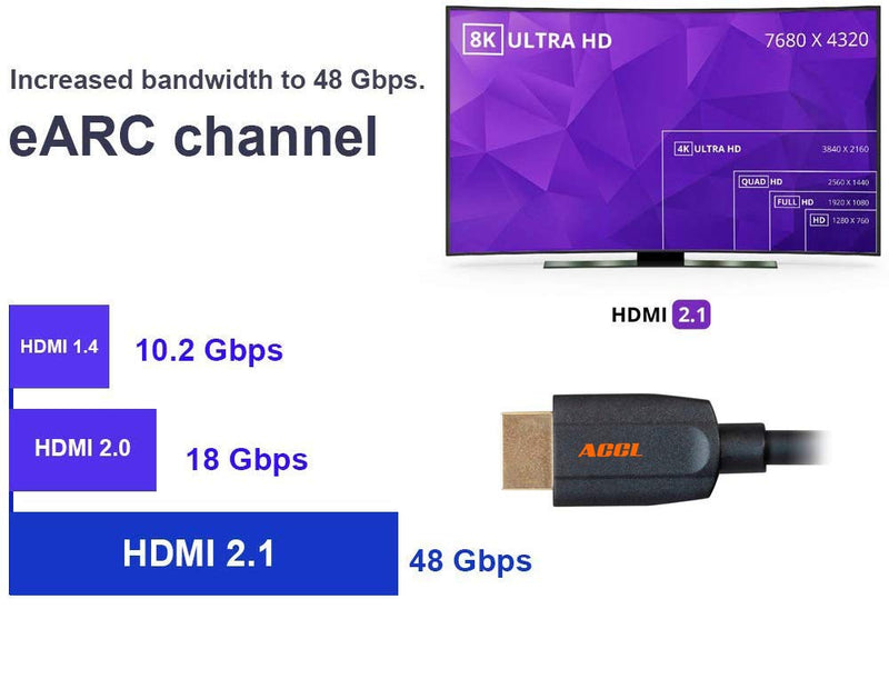 ACCL 3 Feet 8K HDMI Cable HDMI 2.1 (8K@120Hz, 4K@60Hz, 48Gbps) - Dynamic HDR 10, eARC, Black, 2 Pack 3 ft