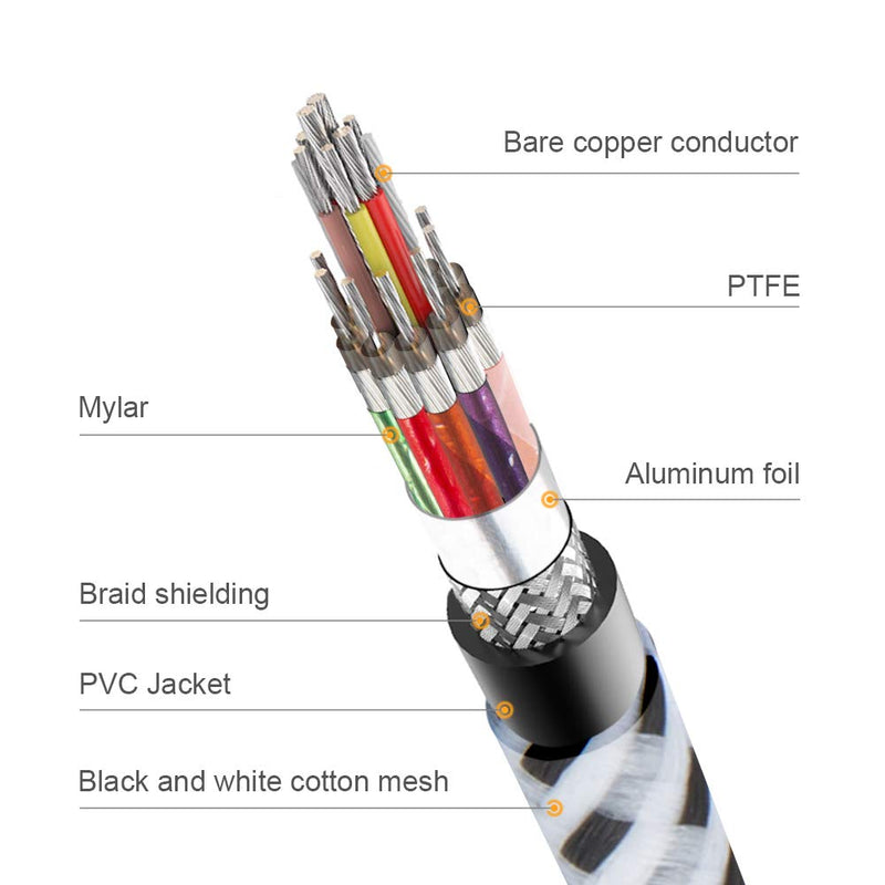 CableCreation HDMI 2.1 Cable,8K Ultra High Speed HDMI Cable 48Gbps with Braid,Support HDR,eARC,Dolby Vision,VRR, Nintendo Switch, Roku, Xbox one, Xbox Series X, PS5, PS4, 3.3Feet