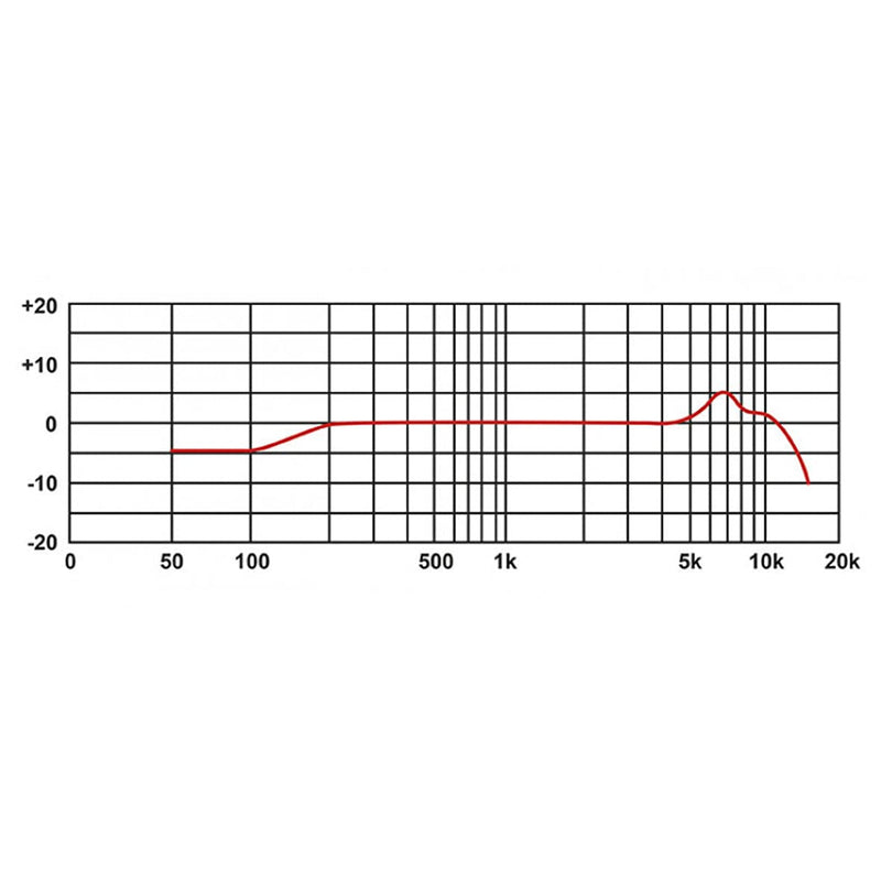 Proel DM1 Drum Microphone