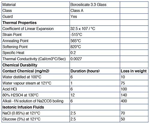 Measuring Cylinder, 50ml - ASTM, Class A Tolerance ±0.25ml - Protective Collar, Hexagonal Base - Blue Graduations - Borosilicate 3.3 Glass - Eisco Labs