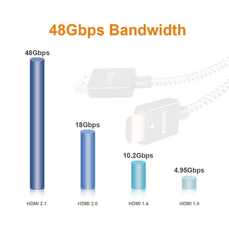 CableCreation HDMI 2.1 Cable,8K Ultra High Speed HDMI Cable 48Gbps with Braid,Support HDR,eARC,Dolby Vision,VRR, Nintendo Switch, Roku, Xbox one, Xbox Series X, PS5, PS4, Projector-6.6 Feet 6.6Feet
