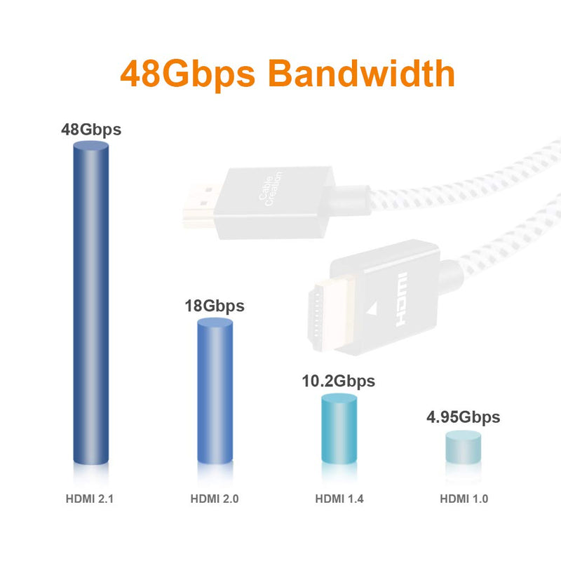CableCreation HDMI 2.1 Cable,8K Ultra High Speed HDMI Cable 48Gbps with Braid,Support HDR,eARC,Dolby Vision,VRR, Nintendo Switch, Roku, Xbox one, Xbox Series X, PS5, PS4, 3.3Feet