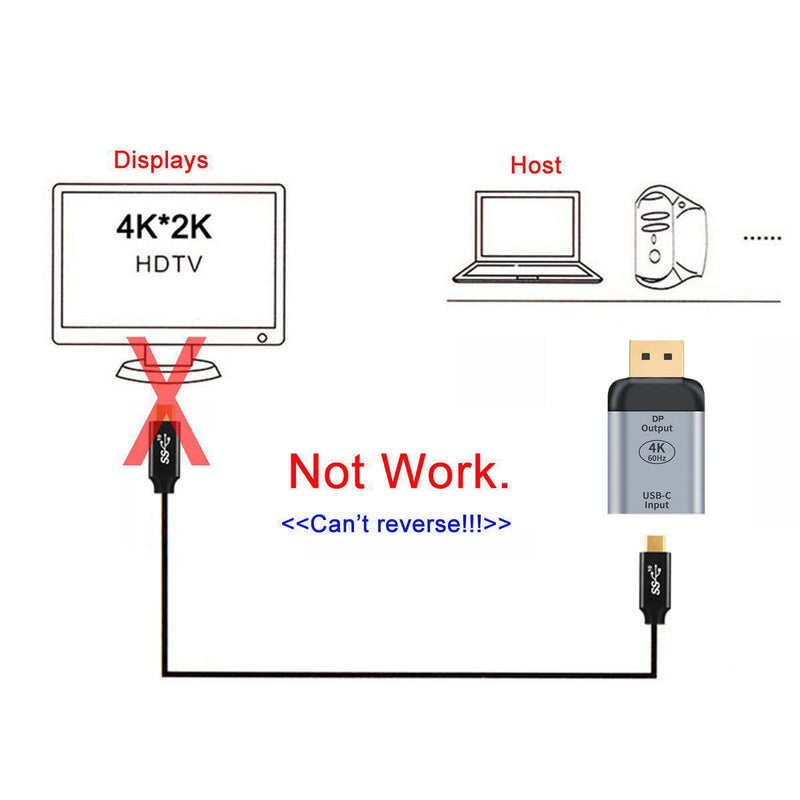 [AUSTRALIA] - Cablecc USB-C Type C Female Source to 4K 60hz 1080p Displayport DP Sink HDTV Adapter for Tablet & Phone & Laptop Silver USB-C Female to DP Male 