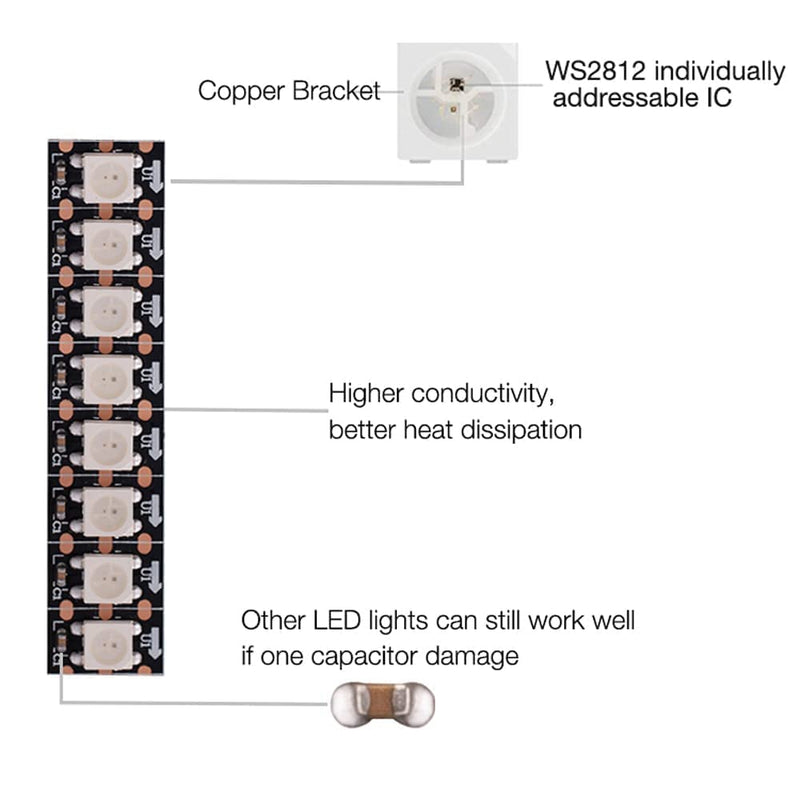 [AUSTRALIA] - KWMSTPLT WS2812B led Strip Individually Addressable Light Programmable Dream Color SMD 5050 RGB Pixel Flexible Strip Rope Light DC5V (3.2FT 144LEDS Non-Waterproof, Black PCB) 3.2FT 144LEDS Non-Waterproof 