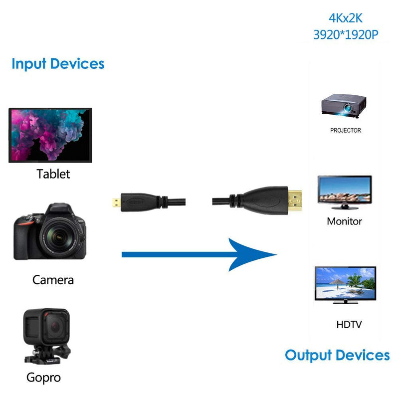 BRENDAZ Micro-HDMI (Type D) to HDMI High-Speed HDTV Cable with Ethernet Compatible with Panasonic Lumix DMC-G7, Lumix DC-S5, DMC-G85 Mirrorless, Lumix DMC-FZ300 Camera (3-Feet) 3-Feet