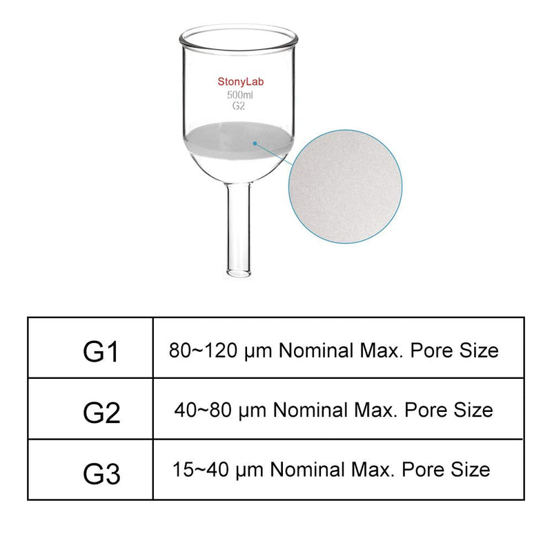 StonyLab Borosilicate Glass Buchner Filtering Funnel with Medium Frit(G2), 94mm Inner-Diameter, 100mm Depth (500ml) 500 mL