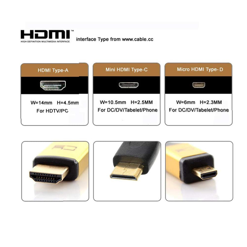 15CM High Speed 90 Degree Mini HDMI Right-Toward Male to HDMI Female Cable Adapter Connector Support 1080P Full HD, 3D (0.15m, Right Angle) 0.15m