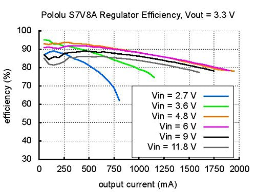 Pololu Adjustable Step-Up/Step-Down Voltage Regulator S7V8A