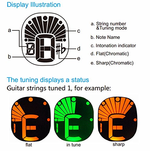 Luvay Clip-On Pink Tuner with Guitar, Bass, Ukulele, Violin, Chromatic Tuning Modes - Cartoon Owl