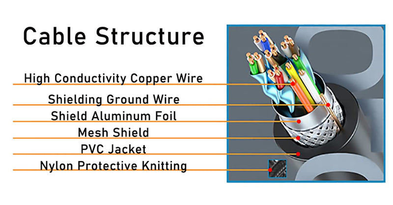 1.5m/5ft 4K HDMI Cable, High Speed, 18Gbps, HDMI 2.0 Cable, 3D, eARC, Braided HDMI Cord, Compatible UHD TV, Blu-ray, PS4, PC, Projector… ACC 4K 1.5m