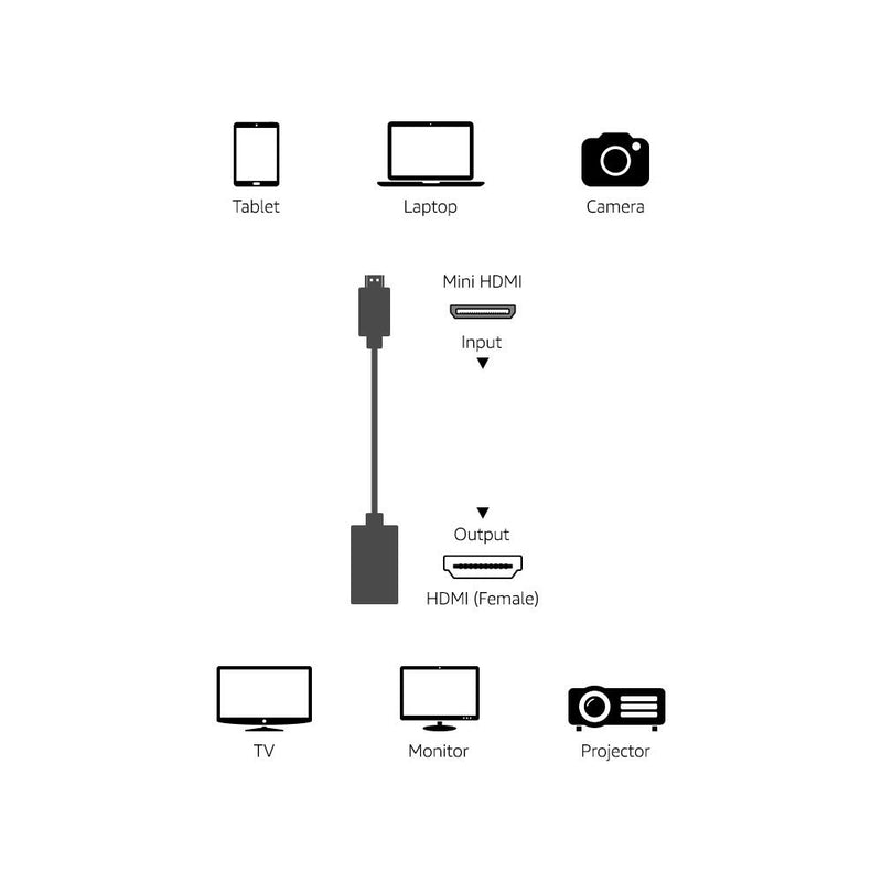 Amazon Basics Mini HDMI Male to HDMI Female Converter Adapter Cable - 6-Inch, 2-Pack