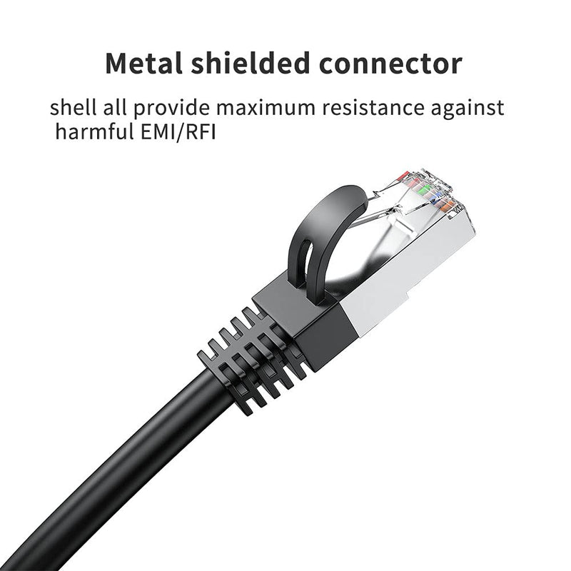 [AUSTRALIA] - JUXINICE CAT6 Shielded Ethernet Patch Cable 90 Degree Right Angle rightward,FTP RJ45 Gigabit Network Cord,Cat 6 High Speed Computer ethernet Cable -10Feet 10Feet Right ward 