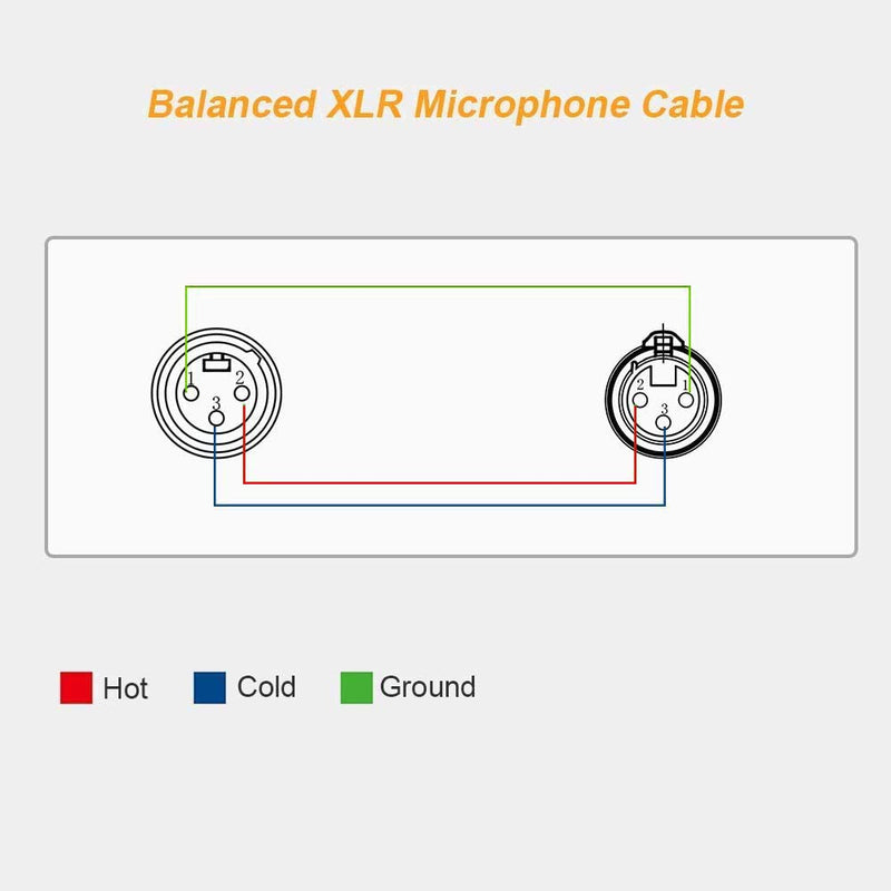 [AUSTRALIA] - XLR Cable, CableCreation 3FT XLR Male to XLR Female Balanced 3 PIN XLR Microphone Cable Compatible with Shure SM Microphone, Behringer, Speaker Systems, Radio Station and More, Black 3 Feet 1-Pack 