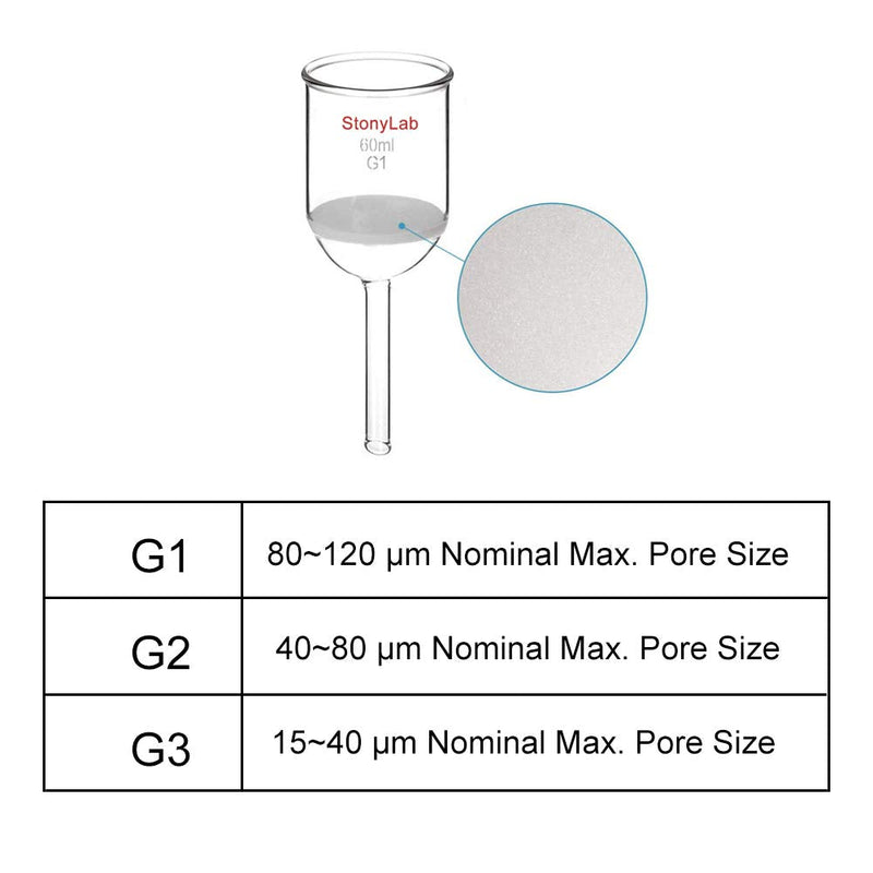StonyLab Borosilicate Glass Buchner Filtering Funnel with Coarse Frit(G1), 46mm Inner-Diameter, 60mm Depth(60ml) 60 mL