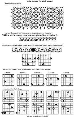 Dry Erase Guitar Intervals Practice Sheet, Note After Note Decoding Intervals - Nandi Chorder Dry Erase Intervals Sheet Right Handed