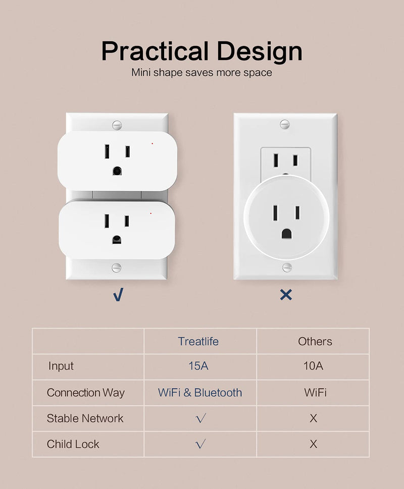 Alexa Smart Plug 4 Pack, TREATLIFE 7 Day Heavy Duty Programmable Timer, Works with Alexa and Google Home, 1800W 15A WiFi Smart Outlet, Child Lock, Vacation Mode, Reliable WiFi Connection