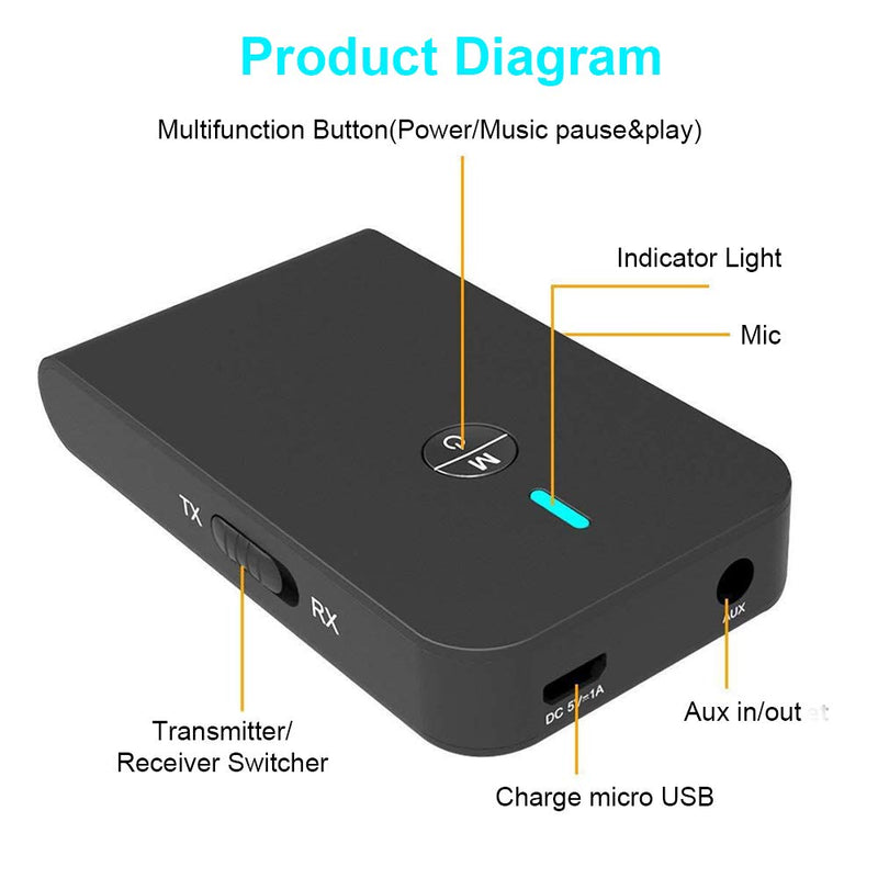 Aigoss Bluetooth 5.0 Audio Transmitter Receiver, 2 in 1 Wireless 3.5mm Adapter AptX Low Latency for TV/Home Sound System, Wired Speaker and Headphones, Black