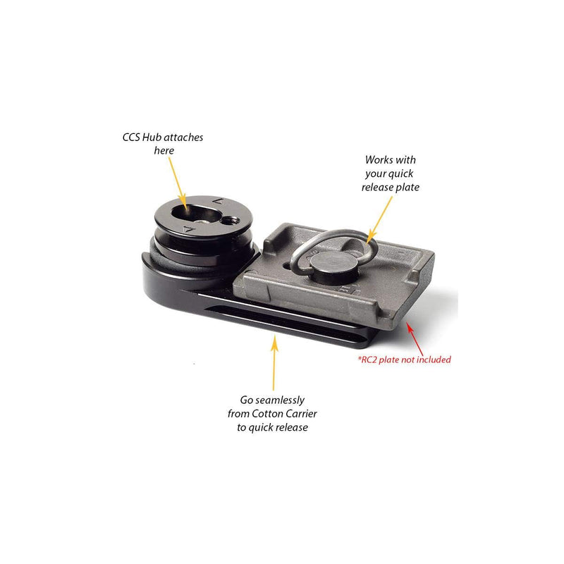 Cotton Carrier Adapter Plate