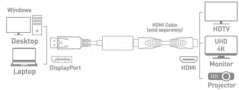 A-technology DisplayPort to HDMI Cable Adapter,DP to HDMI Cable 4kx2K,1080P Adapter Converter-Black (0.5ft) 0.5ft