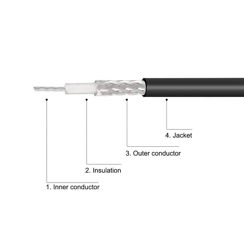 uxcell FME Male to FME Female Antenna Extension Cable RG174 RF Coaxial Cable 12 ft 2pcs 12 Feet