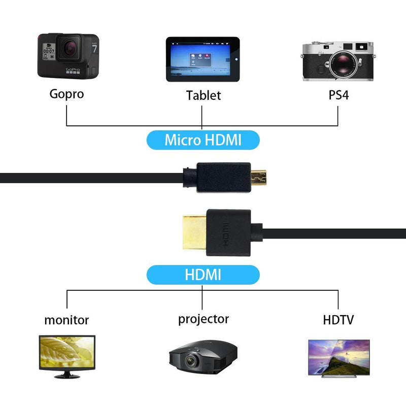 [AUSTRALIA] - Duttek Micro HDMI to HDMI Coiled Cable, HDMI to Micro HDMI Coiled Cable, Extreme Slim/Thin Micro HDMI Male to HDMI Male Coiled Cable for 1080P, 4K, 3D, and Audio Return Channel (2.5M/8.2FT) 2.5M/8.2FT 