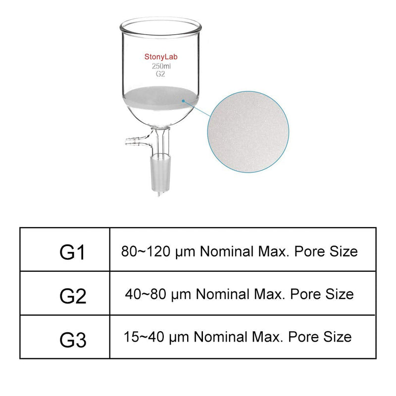 StonyLab Borosilicate Glass Buchner Filtering Funnel 250ml with Medium Frit(G2), 76mm Inner-Diameter, 80mm Depth, with 24/40 Standard Taper Inner Joint and Vacuum Serrated Tubulation (250ml) 250 mL