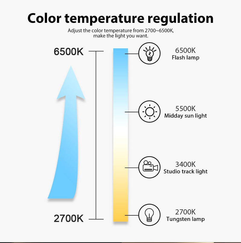 [AUSTRALIA] - GLEDOPTO Smart ZigBee TV USB Led Strip Lights Kit DC5V Mini LED Strip Controller with 2meters RGBCCT Strip Lights Compatible with Hue Bridge Amazon Echo Plus SmartThings, APP/ Voice Control unwaterproof 