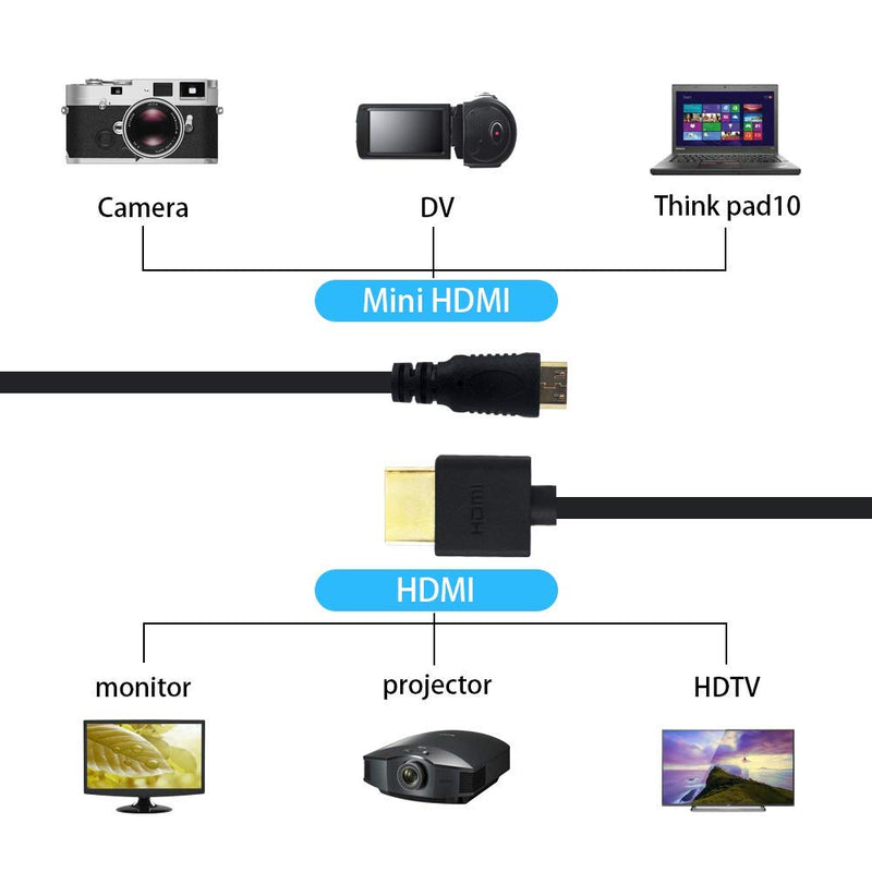 [AUSTRALIA] - Duttek Mini HDMI to HDMI Cable, HDMI to Mini HDMI Cable, Ultra-Thin HDMI Male to Mini HDMI Male Coiled Cable Support 4K Ultra HD, 1080p, 3D,for Projector, Monitor, Camcorder(HDMI 2.0) (1.8M/6FT) 1.8M/6FT 