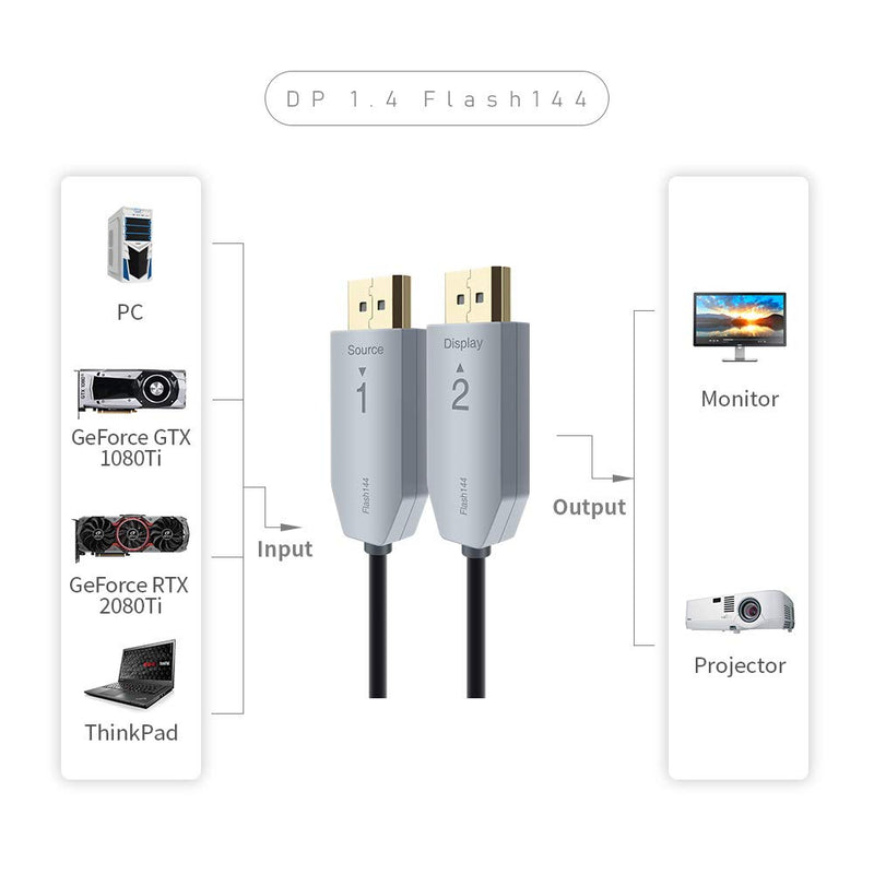 Fiber Optic Displayport Cable, FIBBR High Speed Optical DP to DP Cable, Support 32.4 Gbps 8k@60hz 4K@144Hz (6.6ft) 6.6ft