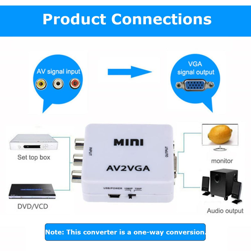 Mini VGA to Video Converter, Composite AV to VGA Adapter, TV SetTop Box Audio Video Converter (White) White
