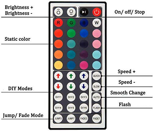 [AUSTRALIA] - RGBZONE 2-Port 44 Keys Wireless IR Remote Controller with Receiver for RGB 3528 5050 LED Light Strip - Dual Outputs 