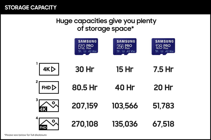 SAMSUNG PRO Plus + Adapter 256GB microSDXC Up to 160MB/s UHS-I, U3, A2, V30, Full HD & 4K UHD Memory Card for Android Smartphones, Tablets, Go Pro and DJI Drone (MB-MD256KA/AM)